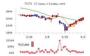 ジェイックチャート