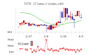 名南Ｍ＆Ａチャート