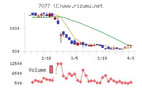 ＡＬｉＮＫインターネットチャート