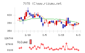 ＩＮＣＬＵＳＩＶＥ　Ｈｏｌｄｉｎｇｓチャート