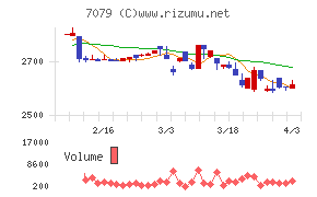 ＷＤＢココチャート