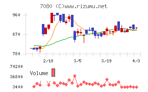 スポーツフィールドチャート