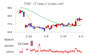 ジモティーチャート