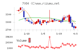 Ｓｍｉｌｅ　Ｈｏｌｄｉｎｇｓチャート