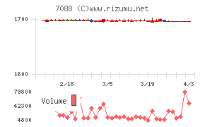 フォーラムエンジニアリングチャート