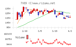 フォースタートアップスチャート