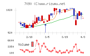 リグアチャート