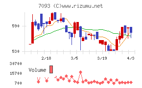 アディッシュチャート