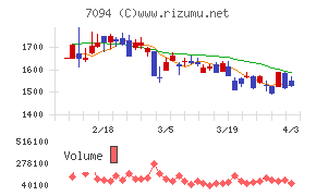 ＮｅｘＴｏｎｅチャート