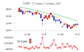 Ｍａｃｂｅｅ　Ｐｌａｎｅｔチャート