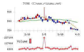 ステムセル研究所チャート