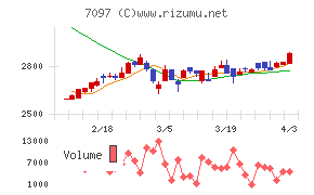 さくらさくプラスチャート