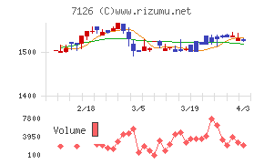 グローバルスタイルチャート