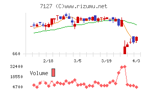 一家ホールディングスチャート