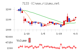 ＨＹＵＧＡ　ＰＲＩＭＡＲＹ　ＣＡＲＥチャート