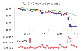 ＦＰＧチャート