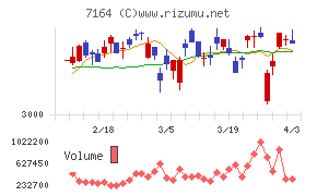全国保証チャート