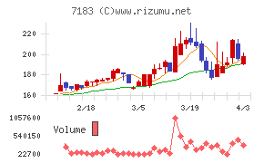 あんしん保証チャート