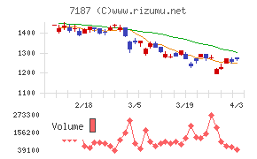 ジェイリースチャート