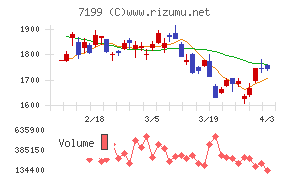 プレミアグループチャート