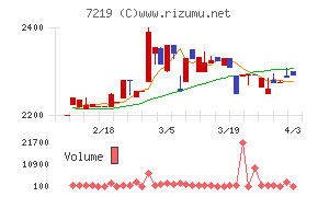 エッチ・ケー・エスチャート