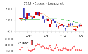 日産車体チャート