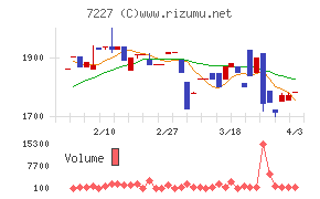アスカチャート