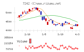 カヤバチャート