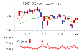 ミクニチャート