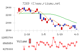 スズキチャート