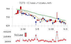 イクヨチャート