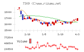 シマノチャート