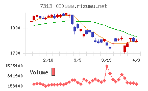 テイ・エス　テックチャート