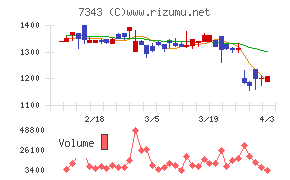 ブロードマインドチャート