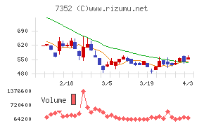 ＴＷＯＳＴＯＮＥ＆Ｓｏｎｓチャート