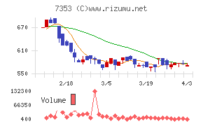 ＫＩＹＯラーニングチャート