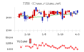 ポピンズチャート