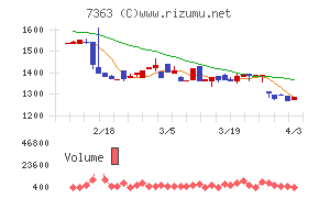 ベビーカレンダーチャート