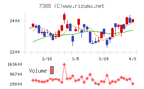 ＦＰパートナーチャート