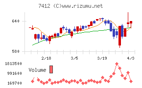 アトムチャート