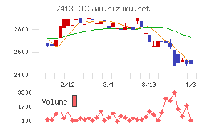 創健社チャート