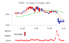 横浜魚類チャート