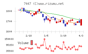 ナガイレーベンチャート