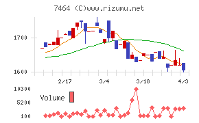 セフテックチャート