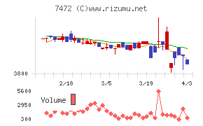 鳥羽洋行チャート
