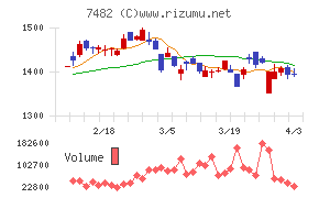 シモジマチャート