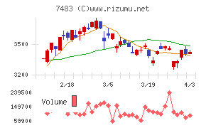 ドウシシャチャート