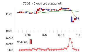 ハウス オブ ローゼチャート