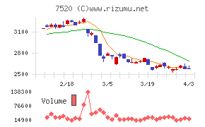 エコスチャート