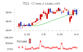 ムサシチャート